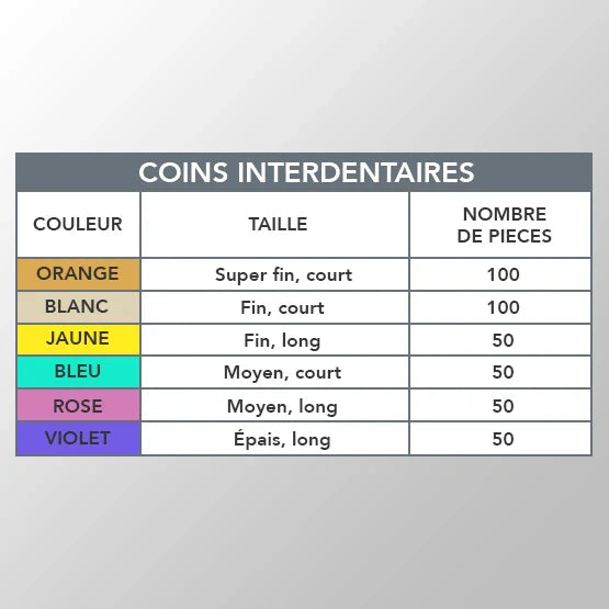 Coins interdentaires - Boîte de 400 pièces - ROGIN - uofti.com