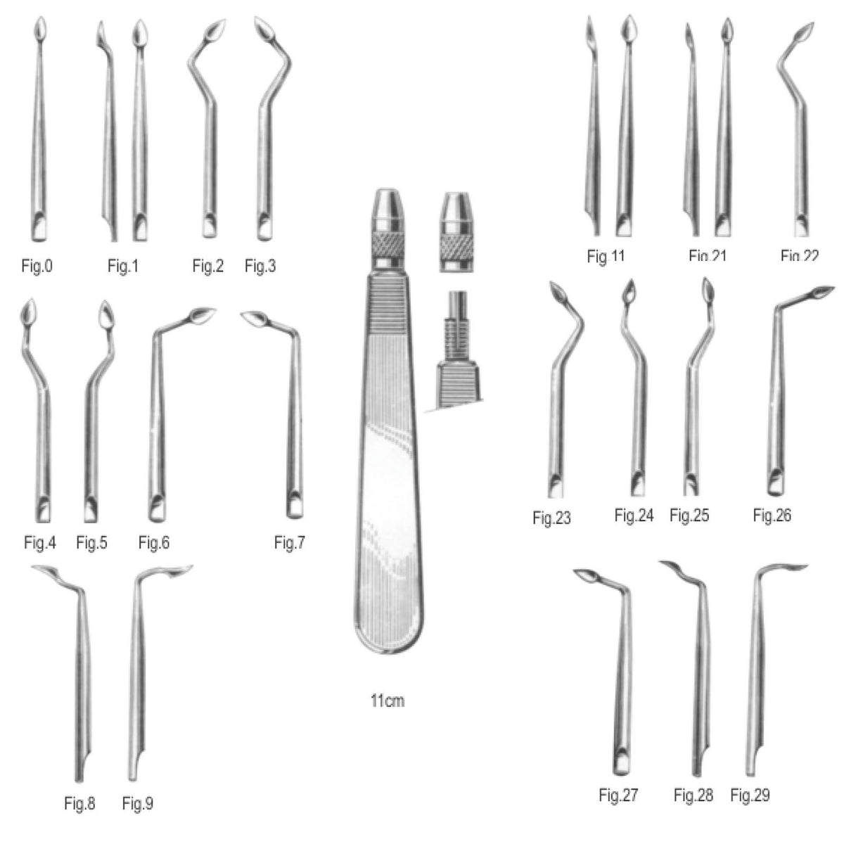 Kit syndesmotomes de Bernard 20 lames - uofti.com