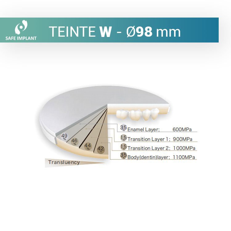 Disque zircone safe 3d pro - teinte W diamètre 98 mm - uofti.com