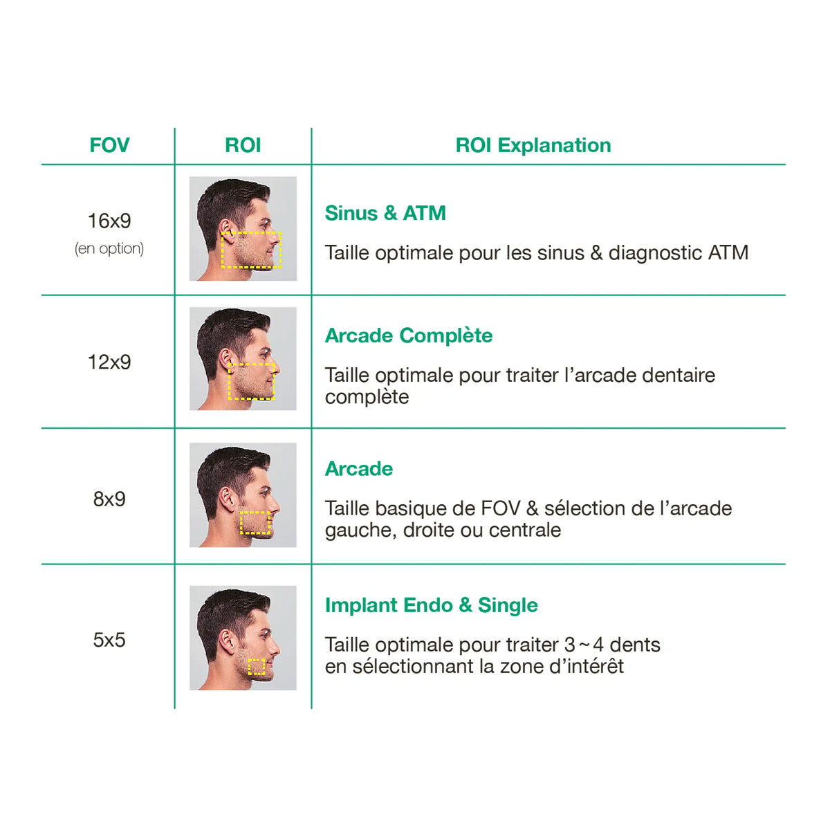 Système d’imagerie 4-en-1 3D / 2D - Green 2 - Vatech - uofti.com