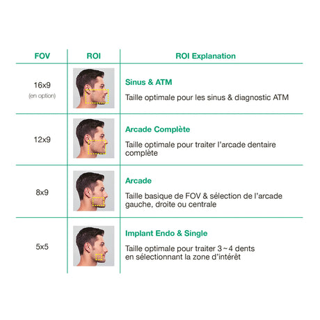 Système d’imagerie 4-en-1 3D / 2D - Green 2 - Vatech - uofti.com