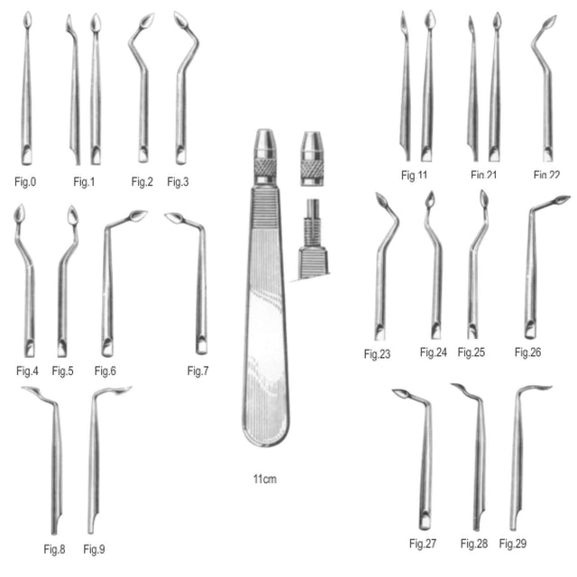 Kit syndesmotomes de Bernard 20 lames - uofti.com
