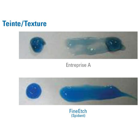 Lot de 3 seringues 5ml Fine Etch Gel de mordançage etching - uofti.com
