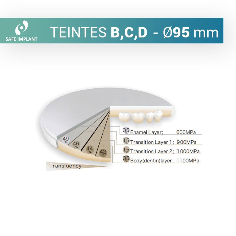 Disque zircone safe 3d pro - teinte B, C, D diamètre 95 mm - uofti.com