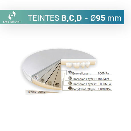Disque zircone safe 3d pro - teinte B, C, D diamètre 95 mm - uofti.com
