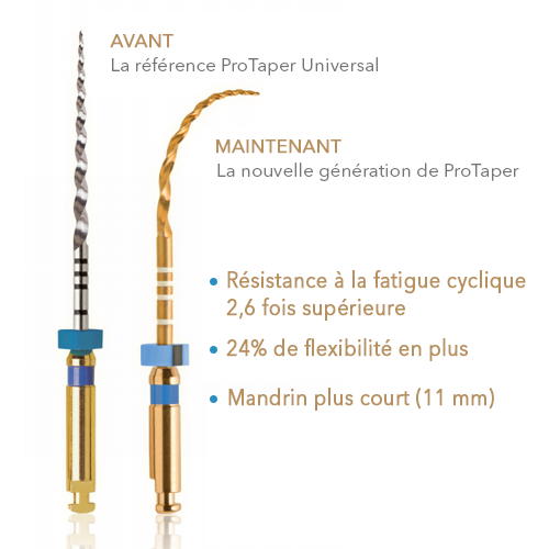 Pack de 6 limes ProTaper Gold de Dentsply Sirona - uofti.com